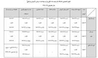 تقويم تحصيلي دانشگاه ها و موسسات آموزش عالي وزارت بهداشت سال تحصيلي 99-1398