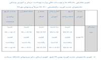 تقويم آموزشی نیمسال دوم صرفاً ورودی های مهر 99