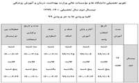 تقويم آموزشي سال تحصيلي 1400-1399 کلیه ورودی ها به جز 99